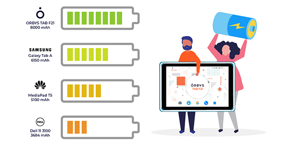 tableta-pentru-scoala-studenti
